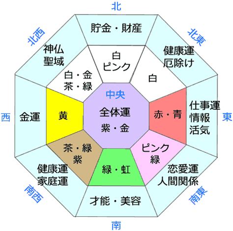 東北 色 風水|風水ラッキーカラーと方位の関係